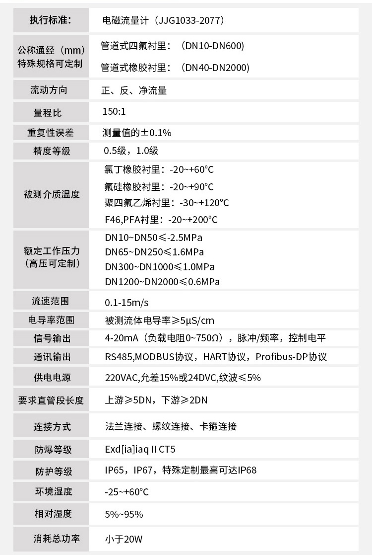 電池供電型電磁流量計(jì)技術(shù)指標(biāo)對(duì)照表