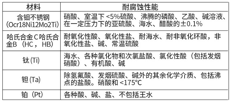 電池供電型電磁流量計(jì)電*材料對(duì)照表
