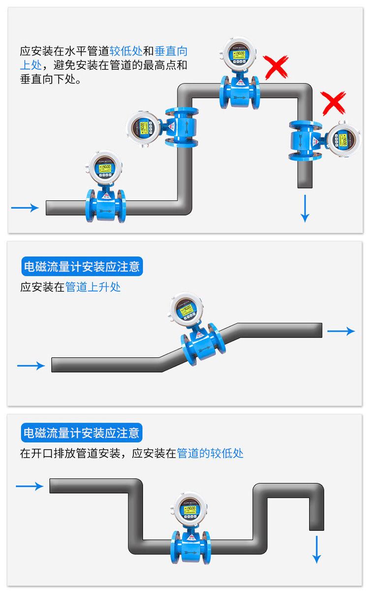 電池供電型電磁流量計(jì)正確安裝位置圖