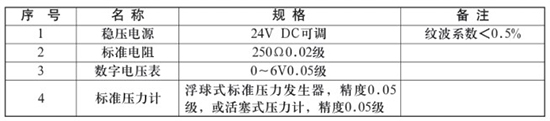 二甲醚液位計校驗(yàn)時所需設(shè)備對照表